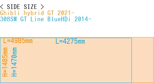 #Ghibli hybrid GT 2021- + 308SW GT Line BlueHDi 2014-